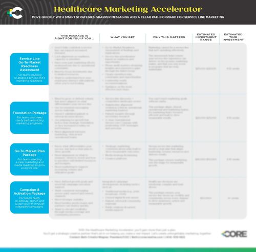 blurred healthcare accelerator packages download